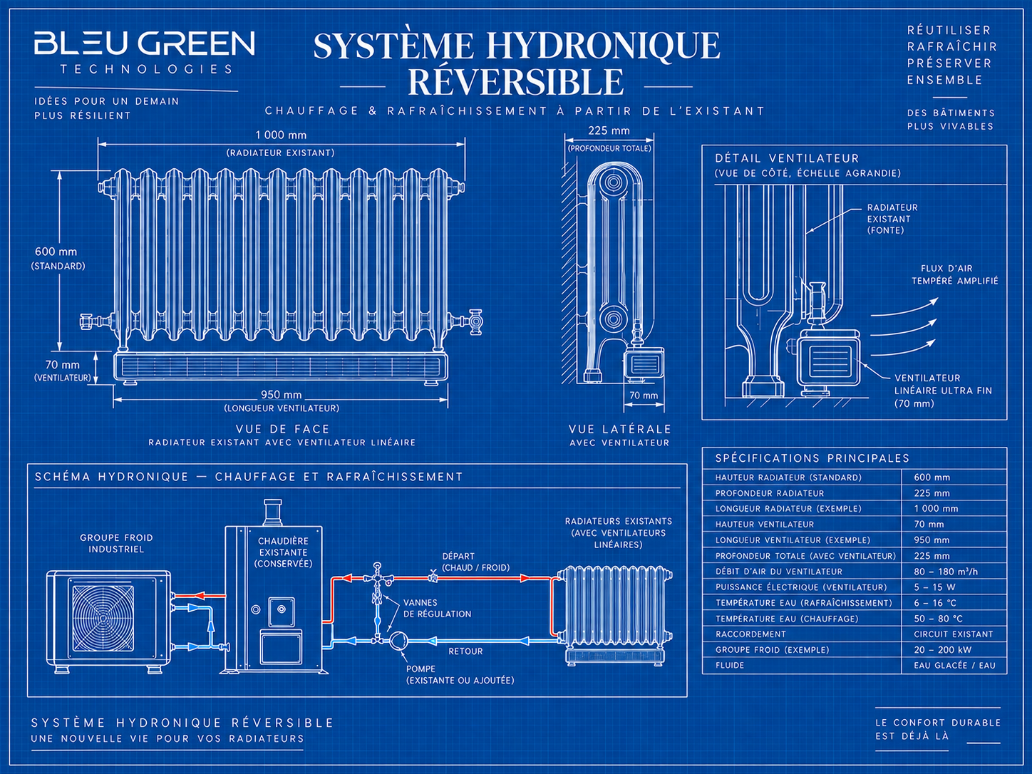 Reversible hydronic retrofit with fan-assisted cast-iron radiator concept drawing
